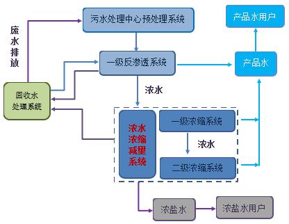 攻坚 碧水保卫战 中冶南方都市环保研发高效新技术