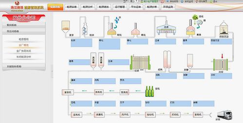 珠江啤酒 坚持绿色环保,将绿色基因融入企业高质量发展之中